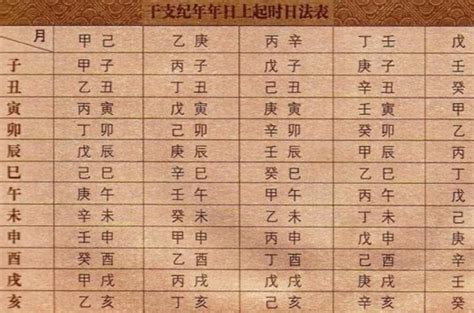 天干地支時間對照表|生辰八字查詢／天干地支表—【生辰八字的重要組成：。